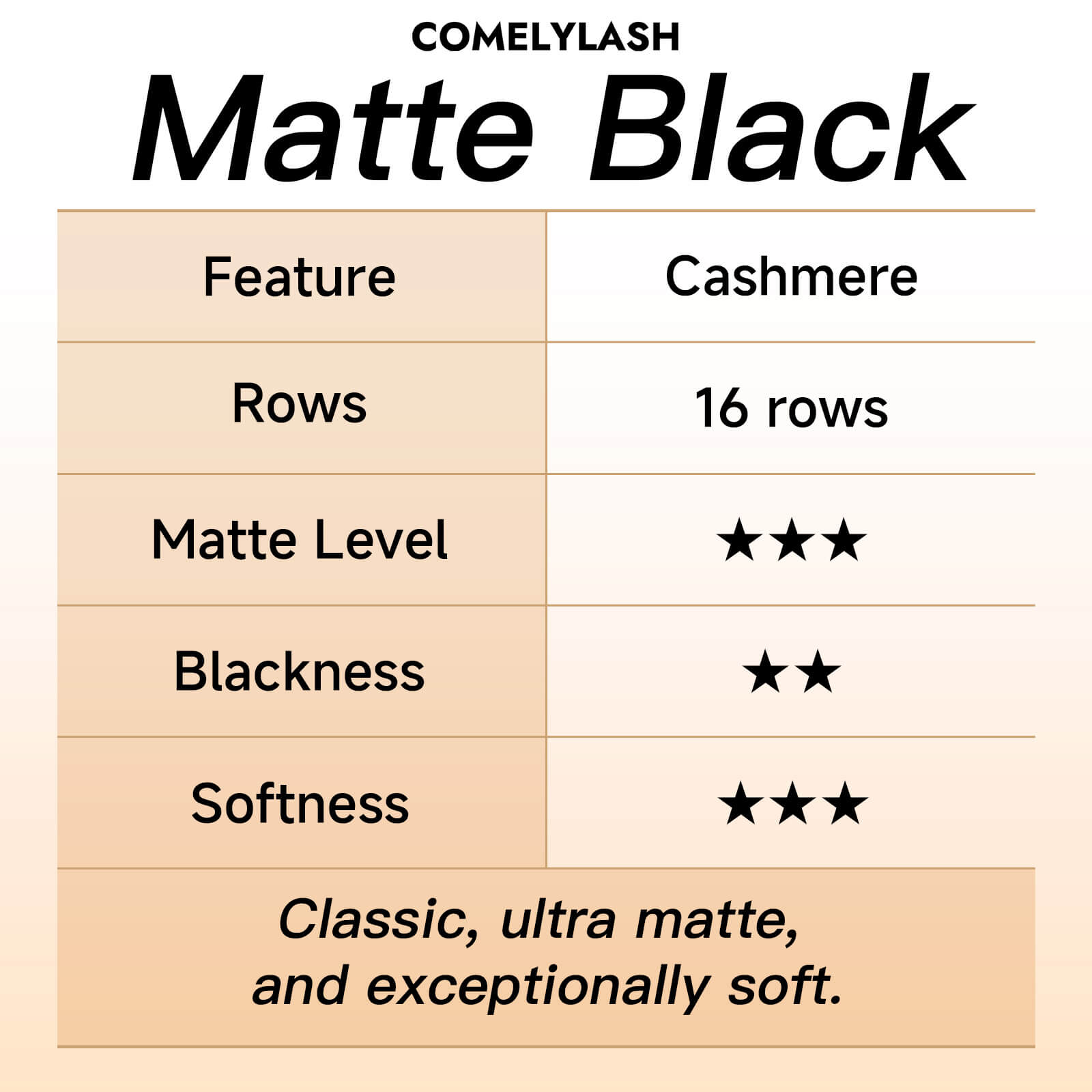 COMELYLASH Matte Black cashmere lash tray feature table with 16 rows, matte level, blackness and softness ratings