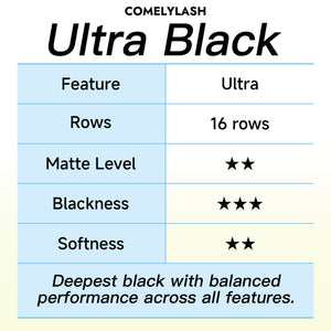 COMELYLASH Ultra Black lash tray feature table with 16 rows, matte level, blackness and softness ratings
