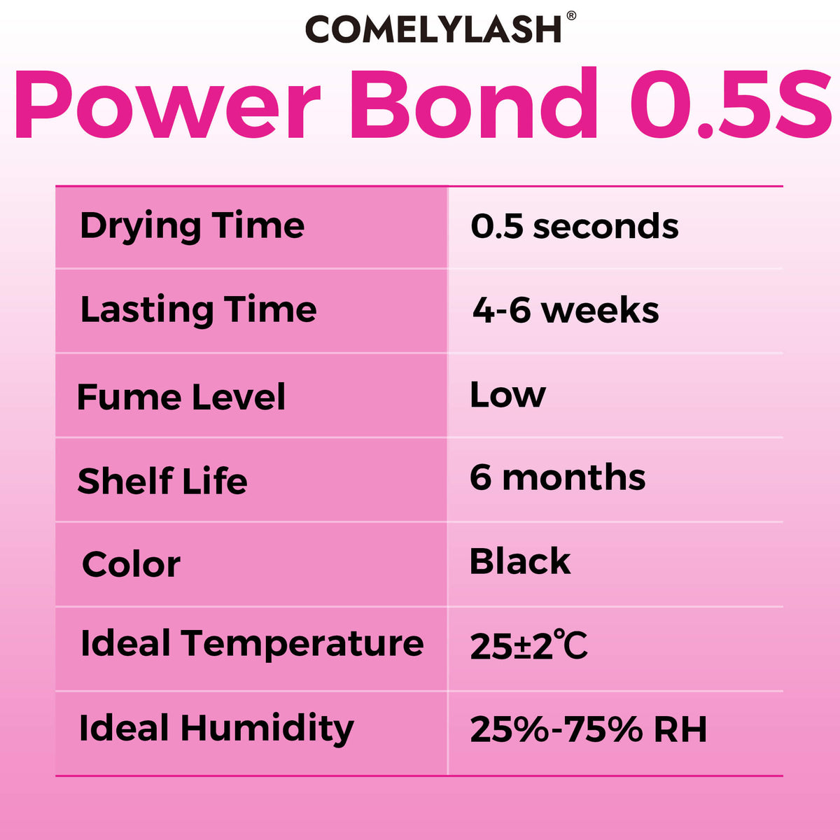 Power Bond 0.5-second lash adhesive specification chart