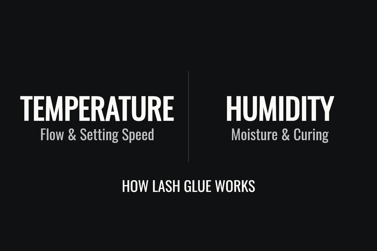 Temperature: Flow & Setting Speed. Humidity: Moisture & Curing. How Lash Glue Works, on a black background.