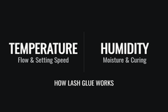 Temperature: Flow & Setting Speed. Humidity: Moisture & Curing. How Lash Glue Works, on a black background.
