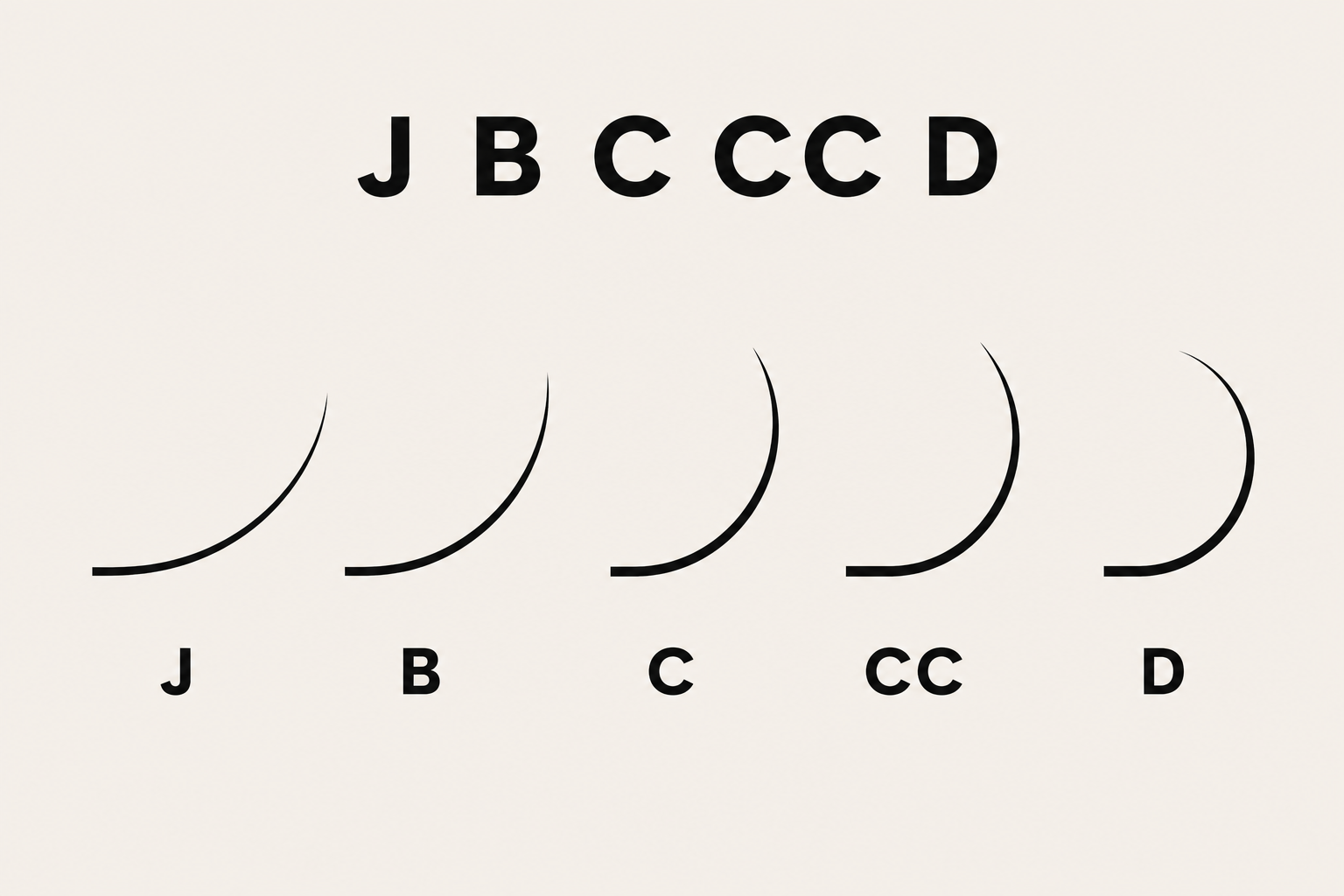 J, B, C, CC and D lash curl comparison chart