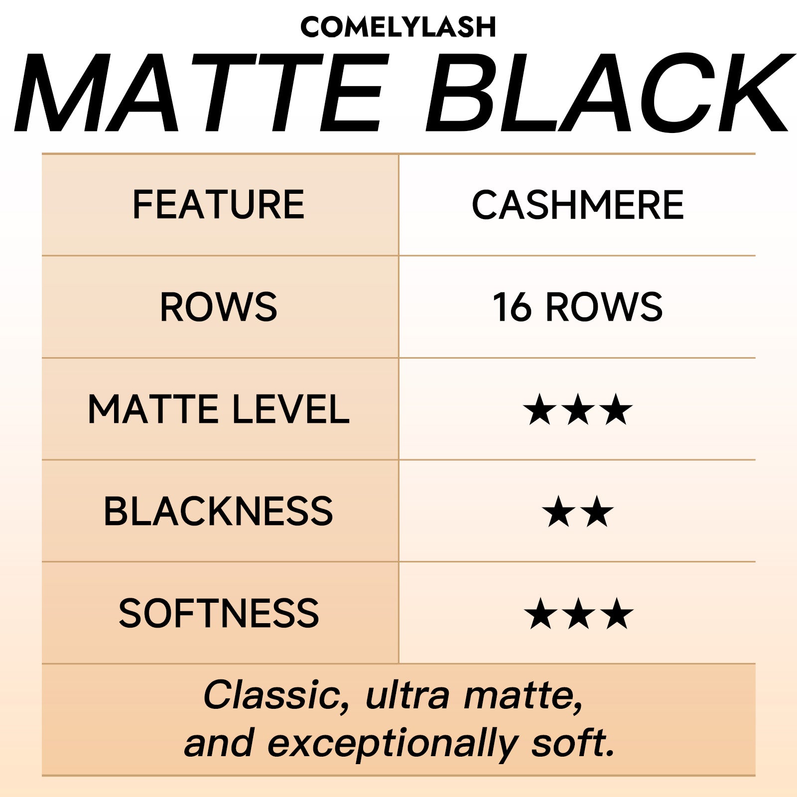 Comelylash Matte Black cashmere lash tray features: 16 rows, matte level, blackness and softness