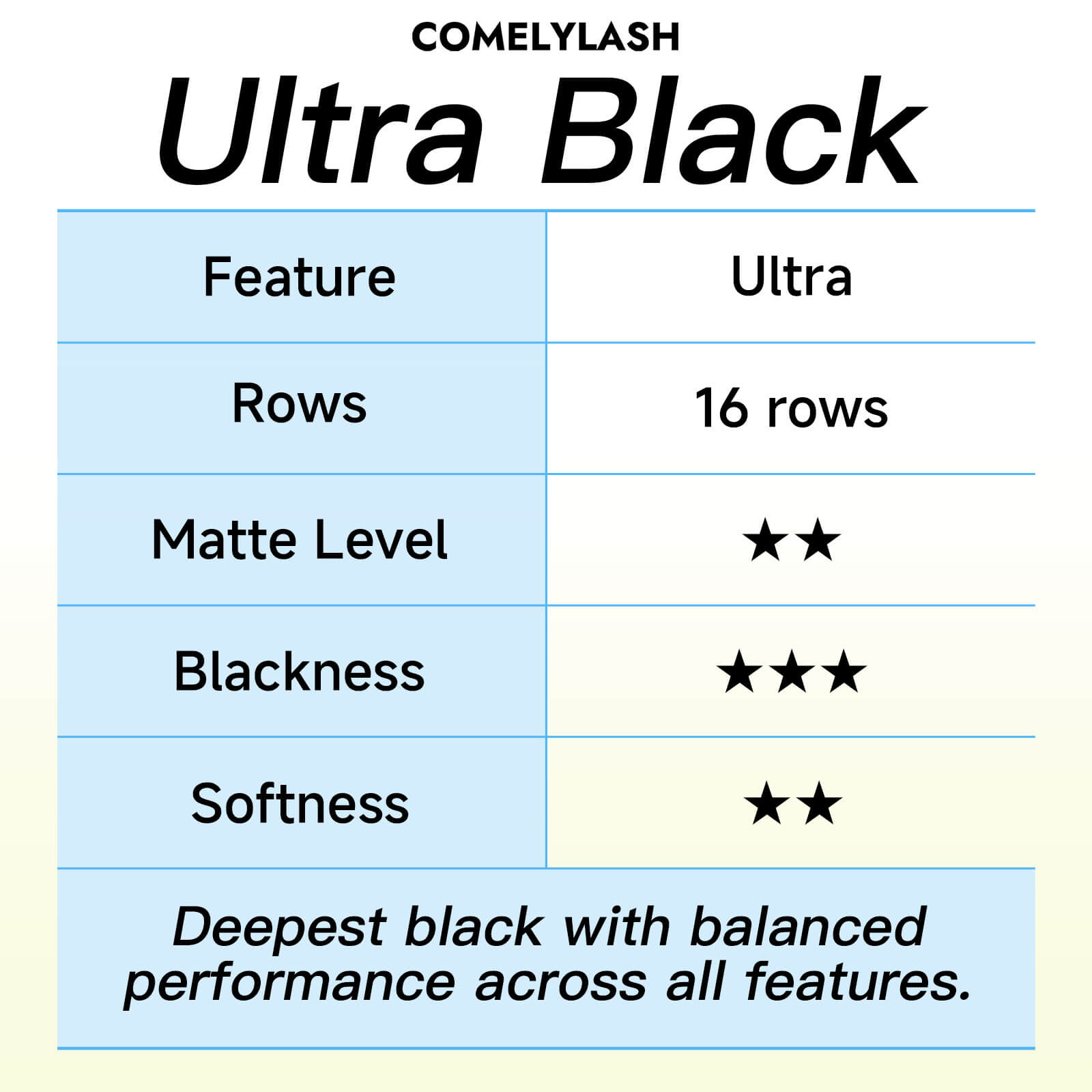 COMELYLASH Ultra Black lash tray feature table with 16 rows, matte level, blackness and softness ratings