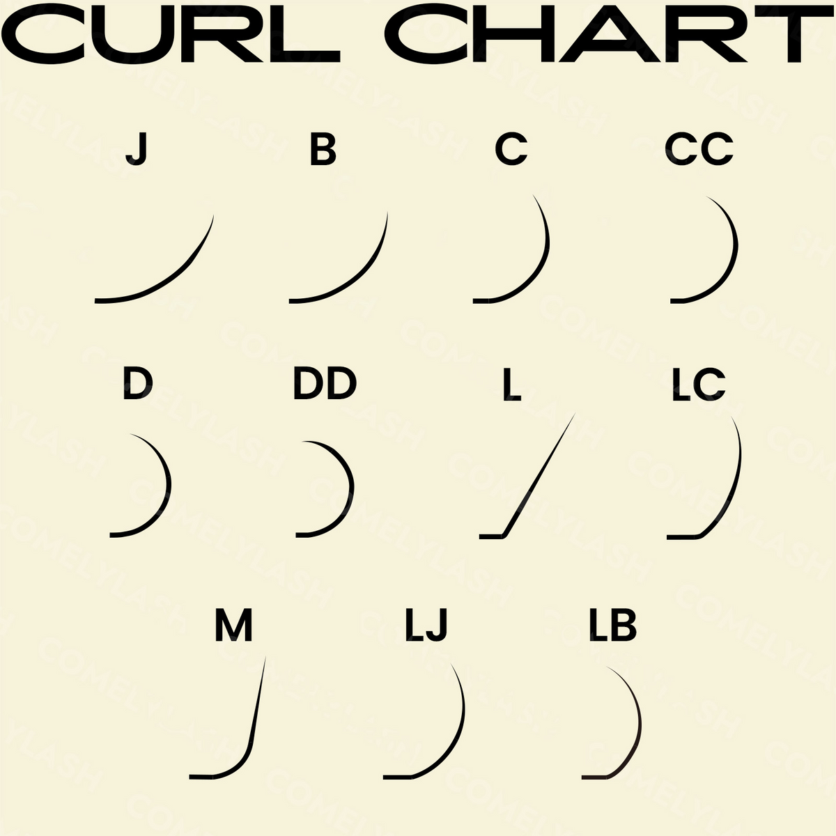 Ultra Black lash extension curl chart showing J, B, C, CC, D, DD, L, LC, M, LJ and LB curls