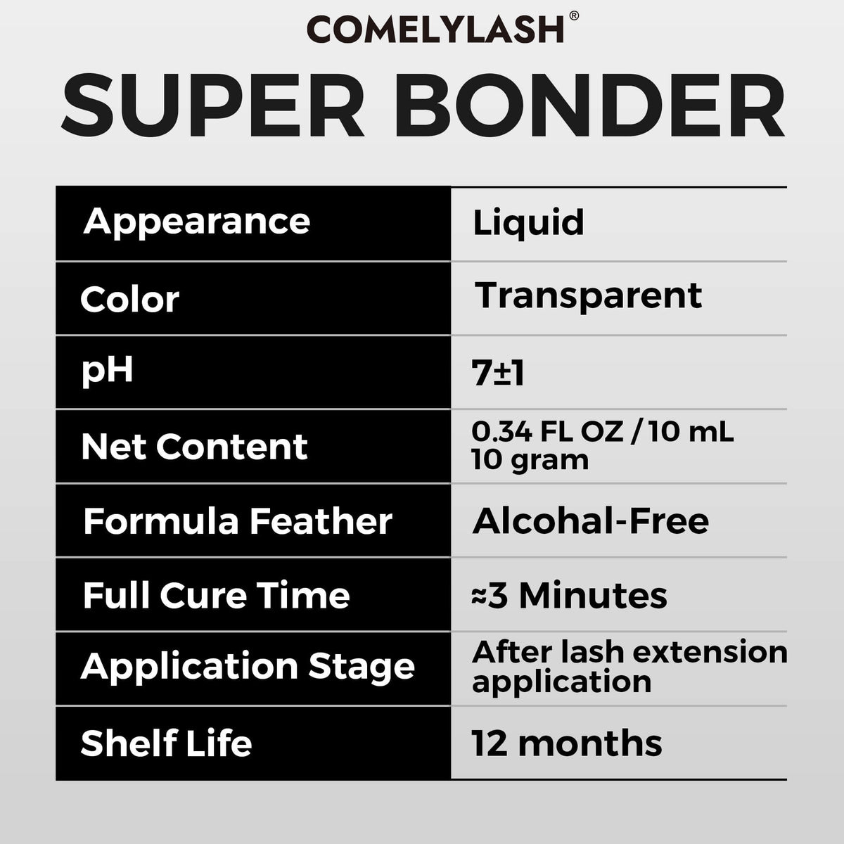 Super Bonder GB1 specification chart showing 0.34 fl oz / 10 mL and use after lash extension application