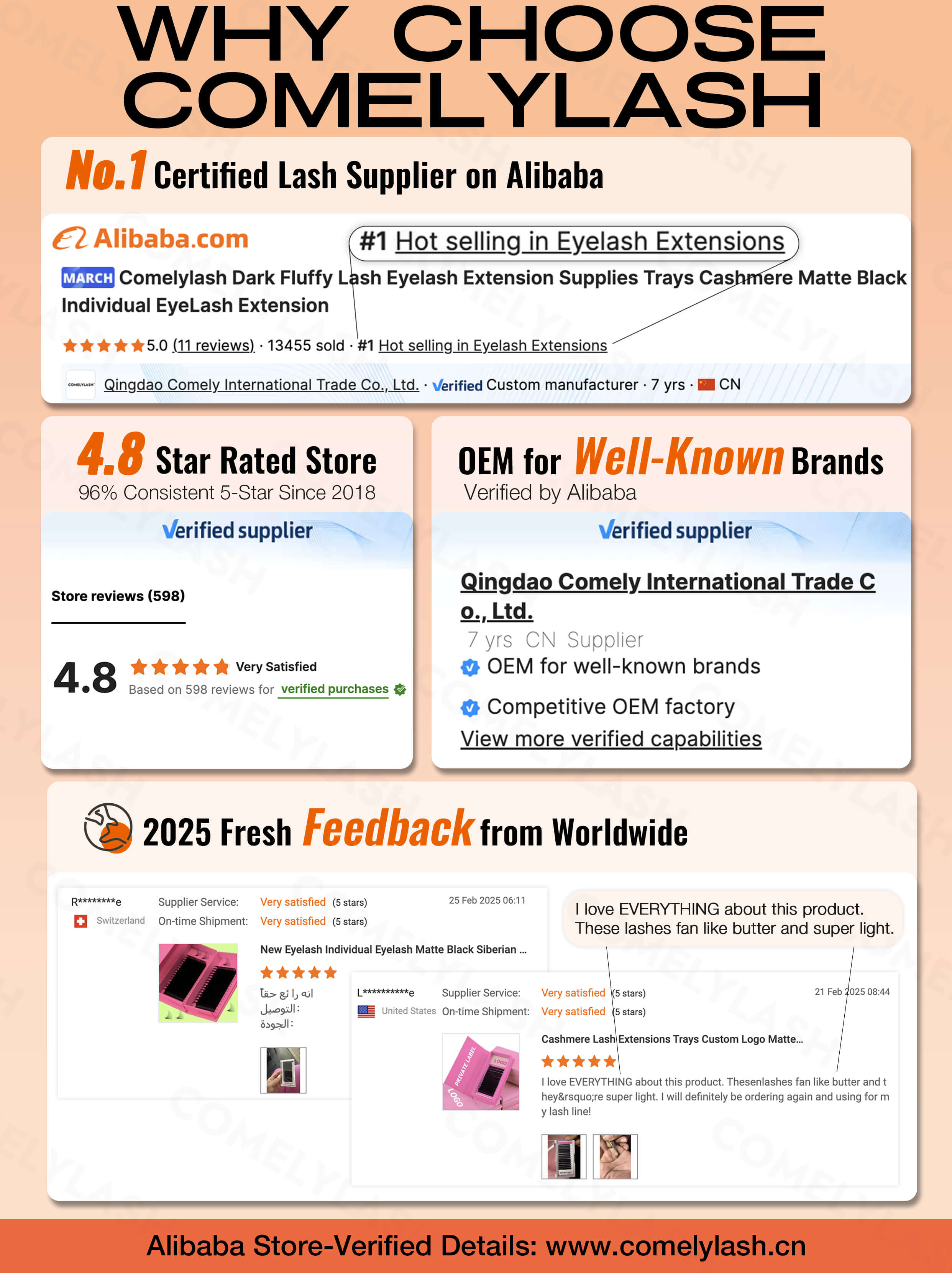 COMELYLASH marketplace ranking, customer rating and OEM verification summary